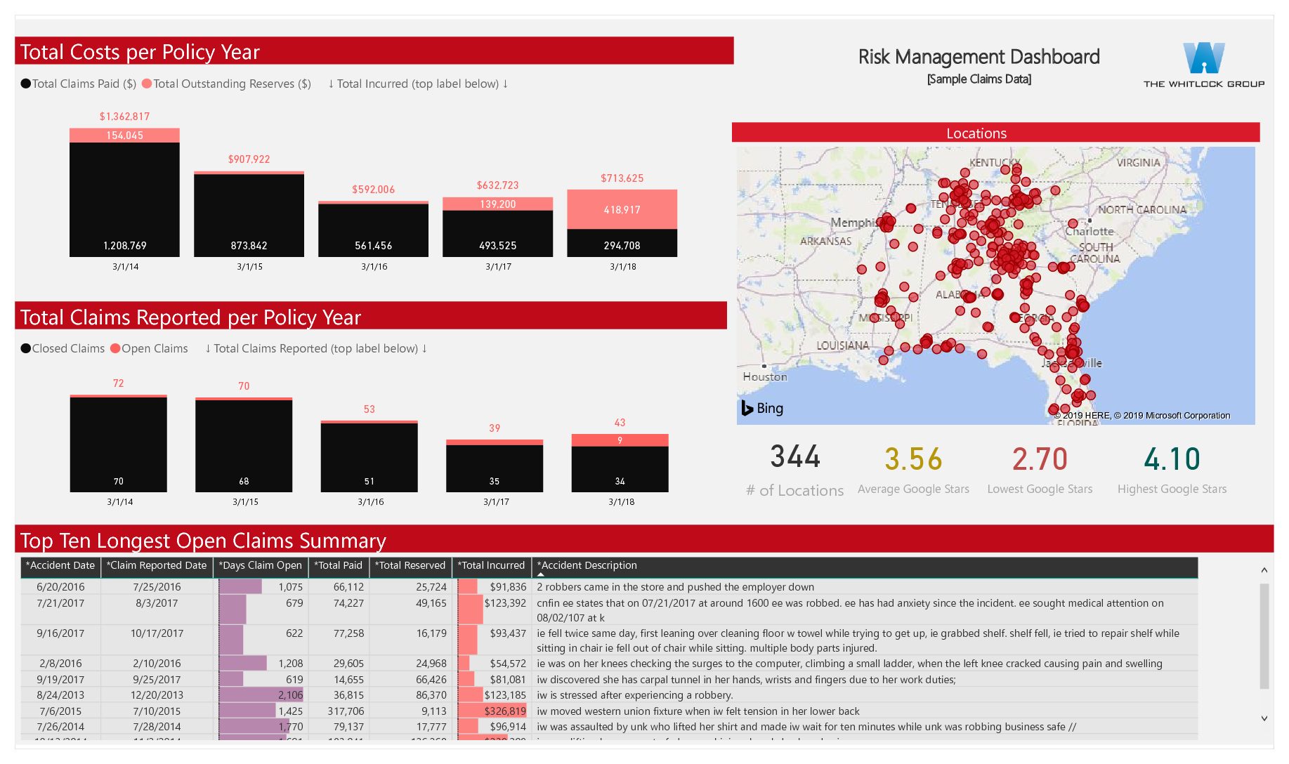 Sample Risk Management Dashboard