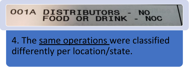 operations classifications